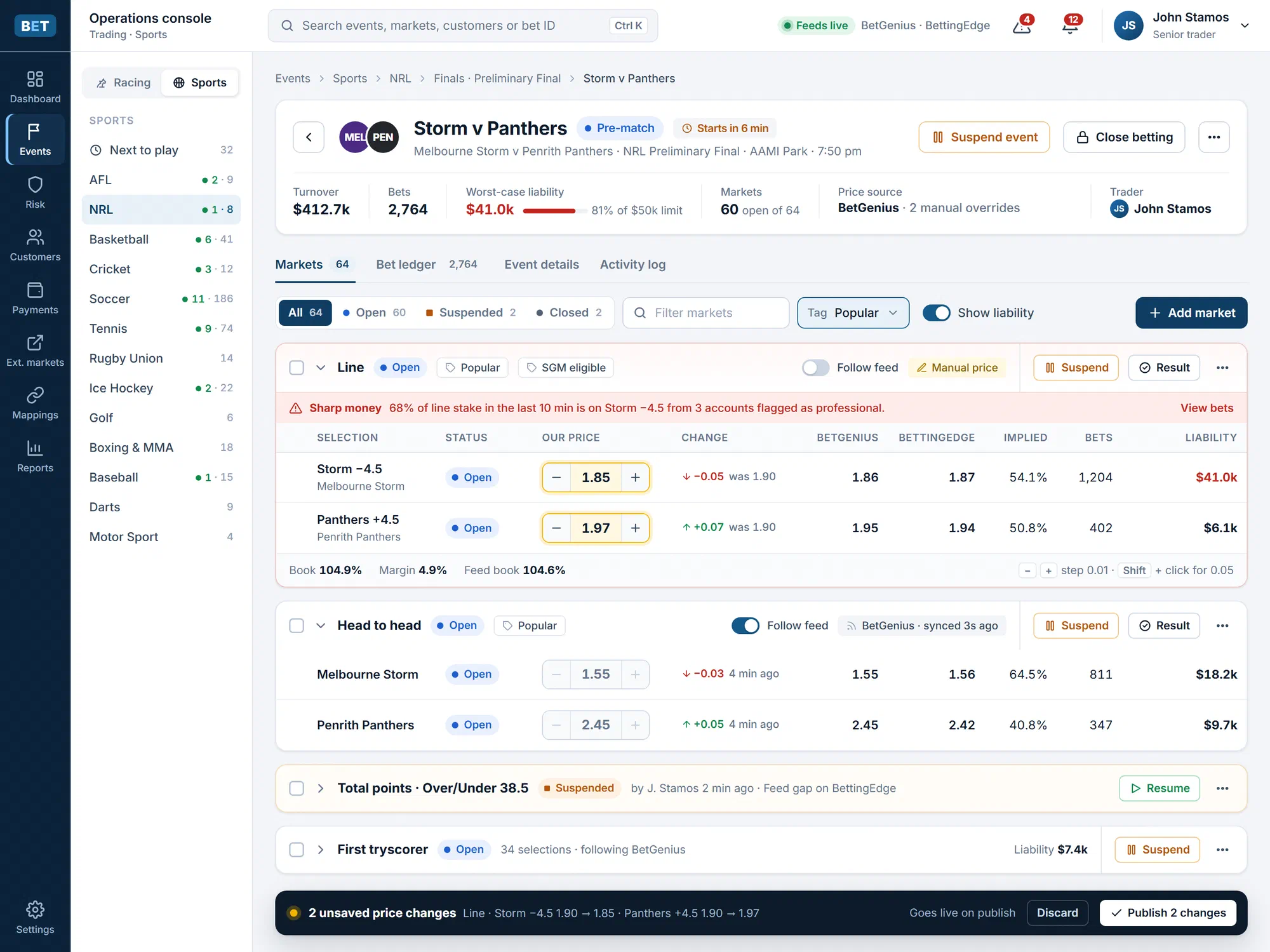 The market management view for an NRL preliminary final: a Line market with a sharp-money alert, editable prices with price-source comparisons, and a bar for publishing or discarding unsaved changes
